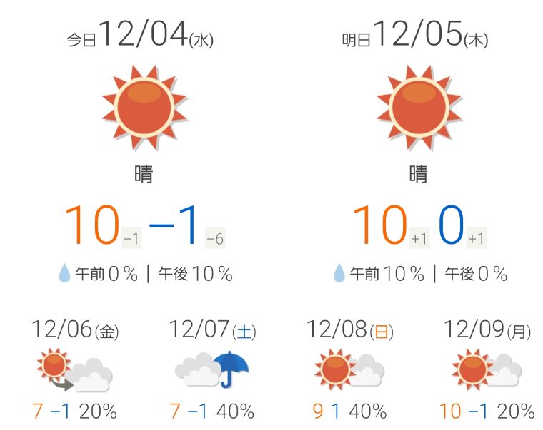 富士吉田市　天気予報