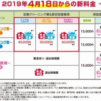 大東建託の定額クリーニング費