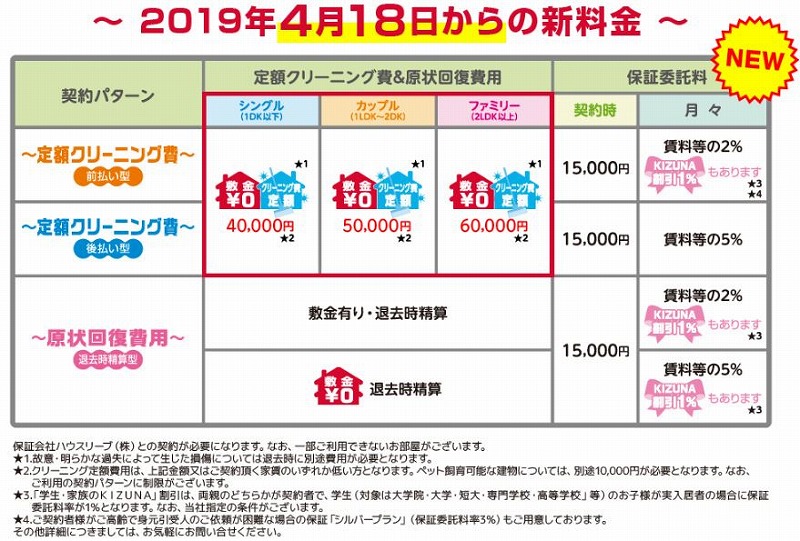 退去 託 大東 電話 建