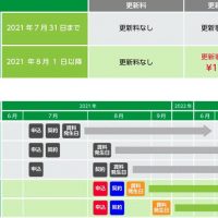 【大東建託】2021年8月より更新事務手数料が改定