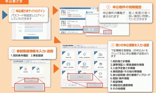 スマート申込の流れ（アットホーム）