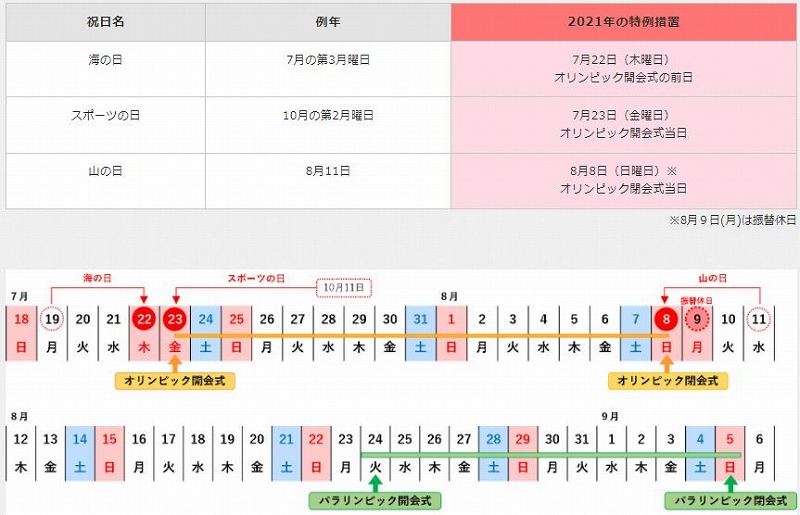 注意 21年7月の祝日は変更されます オリンピック中止でも フロンティア技研 注意 21年7月の祝日は変更されます オリンピック中止でも フロンティア技研