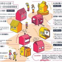 【定住促進奨励金】富士吉田市