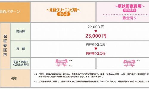 大東建託のペット可物件の保証委託料が変わります。