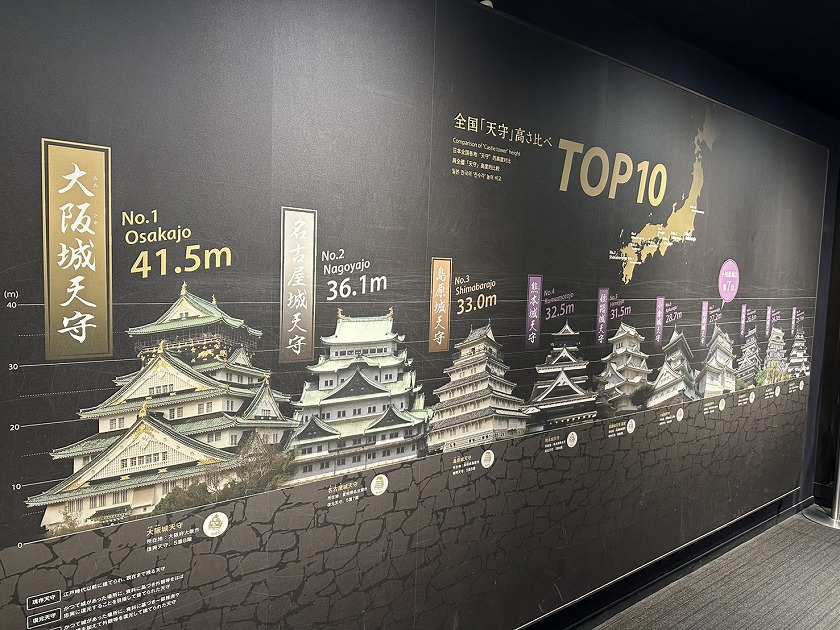 天守閣高さ比べの写真